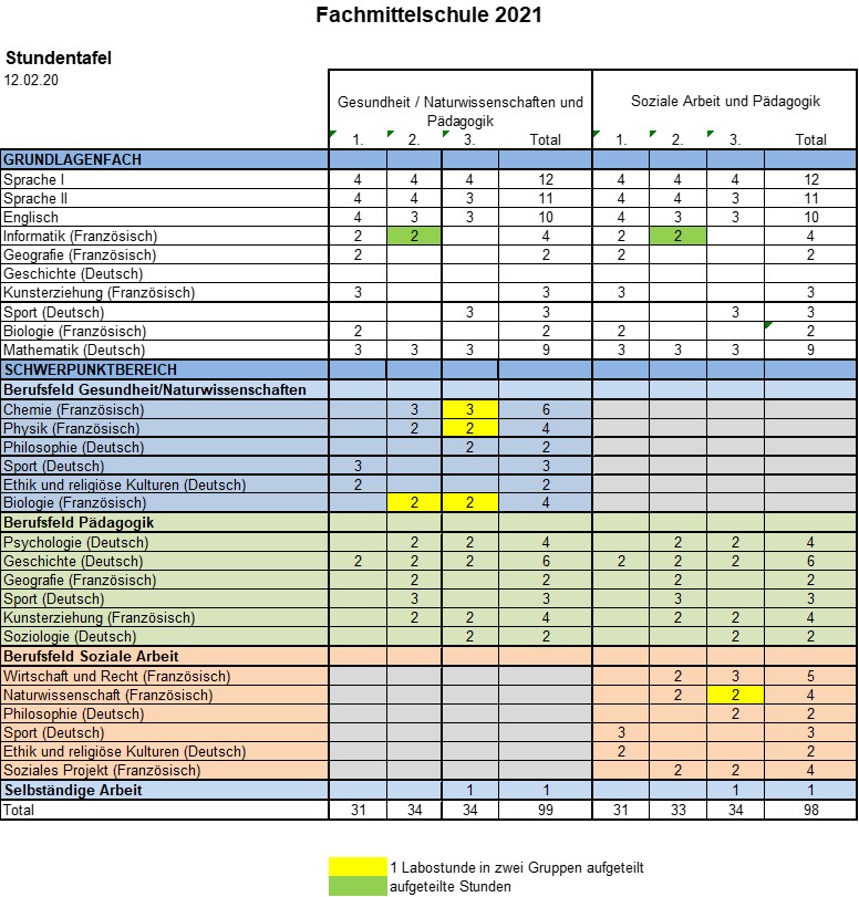 Grille horaire 21 bil
