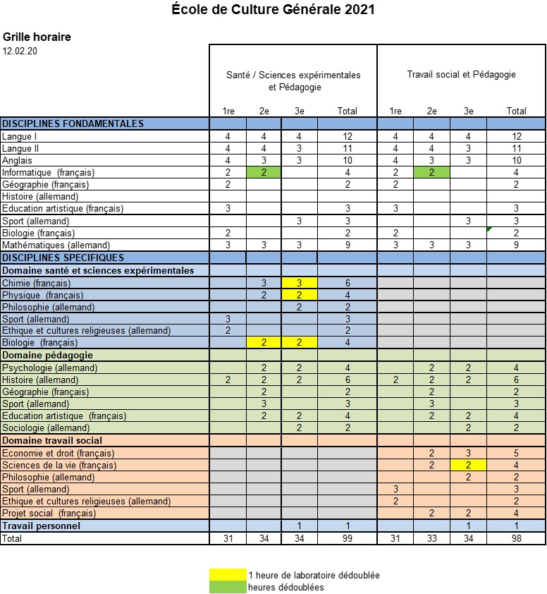Grille horaire 21 bil