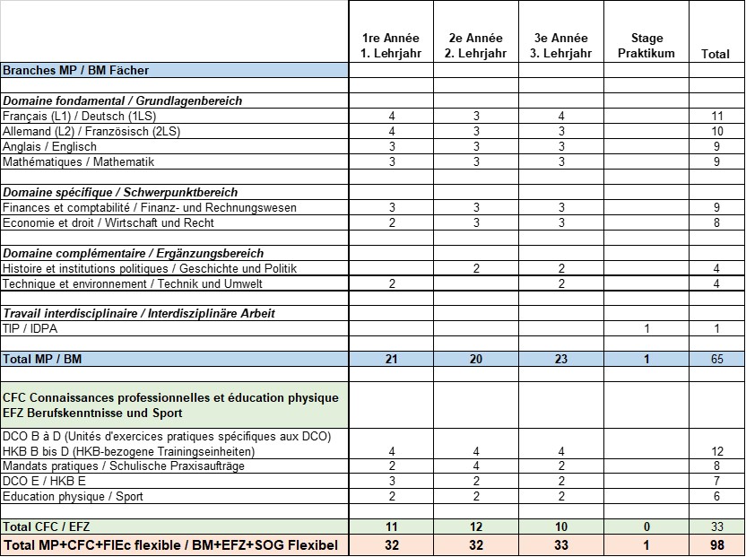 grille horaires
